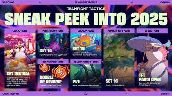 TFT Patch 12.1 Release Date Information