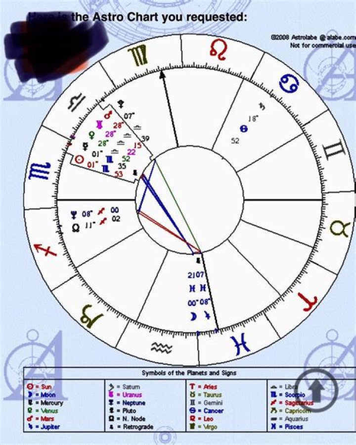 The chart indicates that Moira&rsquo;s ninth life continues after the beginning of the Apocalypse War, but that the events after that point are unknown, in House of X #2, Marvel Comics (2019).