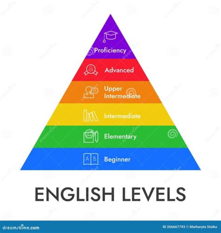 To level up from a UEFN map, you first have to join it (Image via Epic Games)
