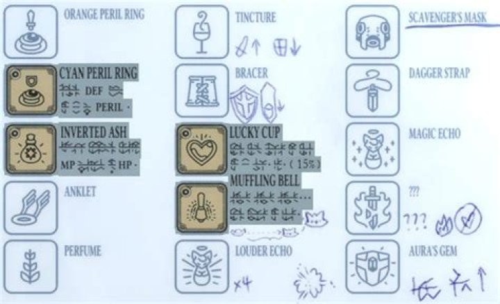 Tunic Ability Cards Explained